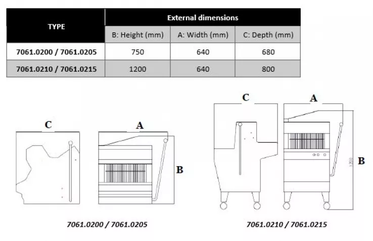 Brotschneidemaschine 11 Mm