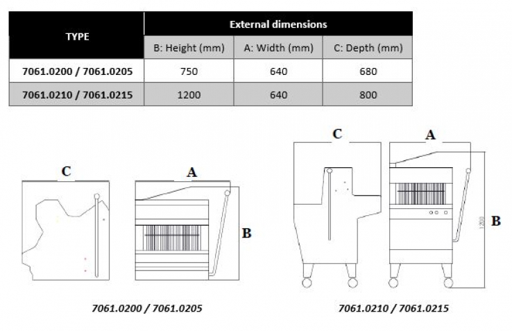 Tischmodell Brotschneidemaschine 13 Mm