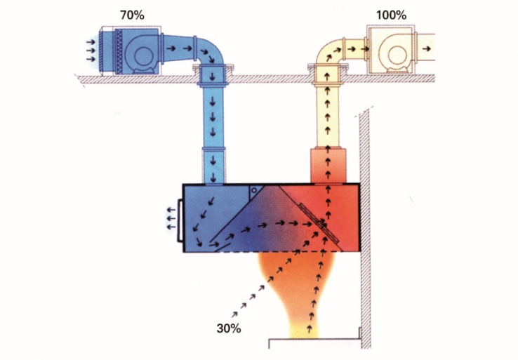 Induktionshauben Dosenmodell 2250