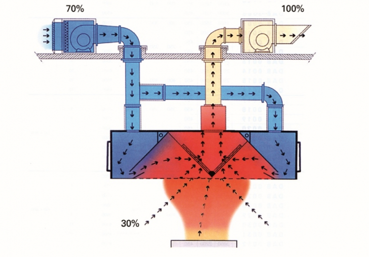 Induktion Zentralhauben 3750