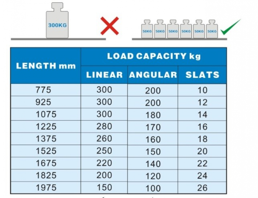 Regalsystem 1225 Regalsystem 1225