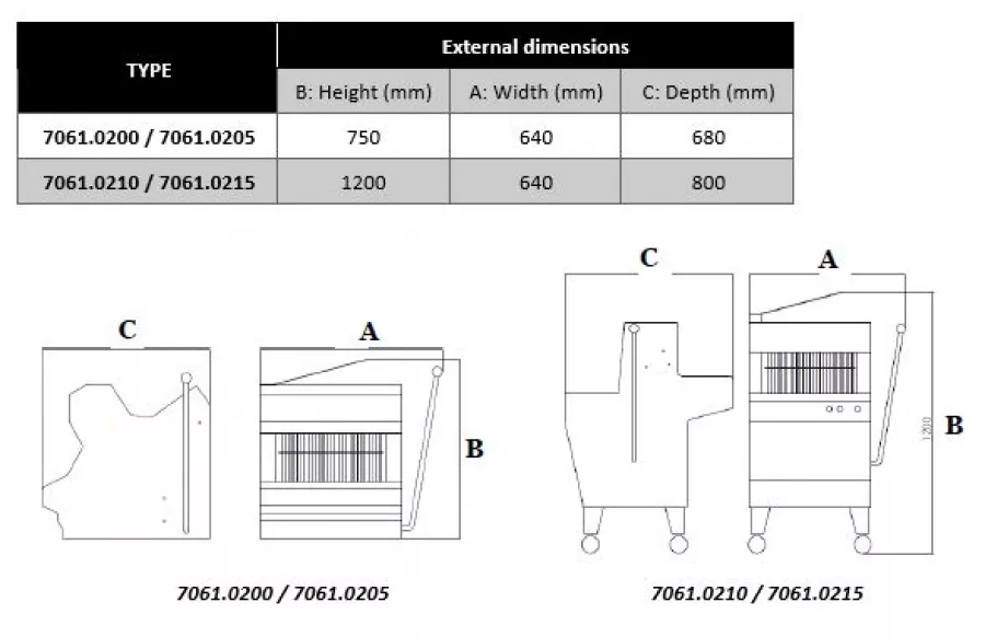 Brotschneidemaschine 13 Mm