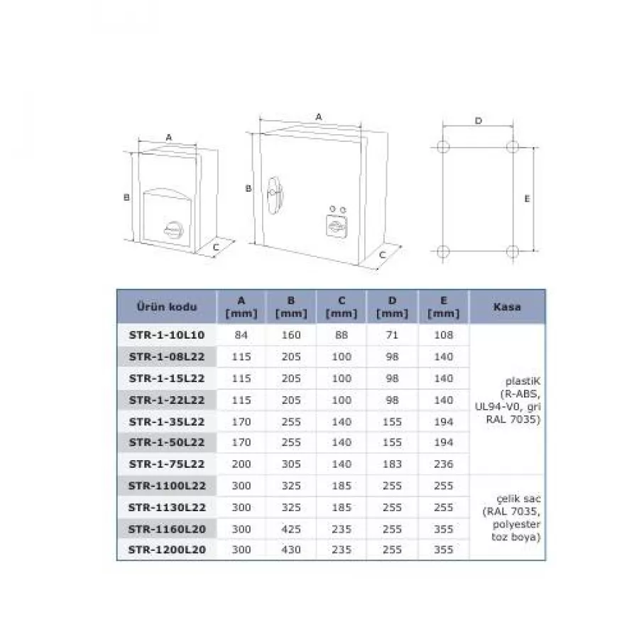 Lüftergeschwindigkeitsregler 230V 5A – 5-stufig für Lüftungssysteme