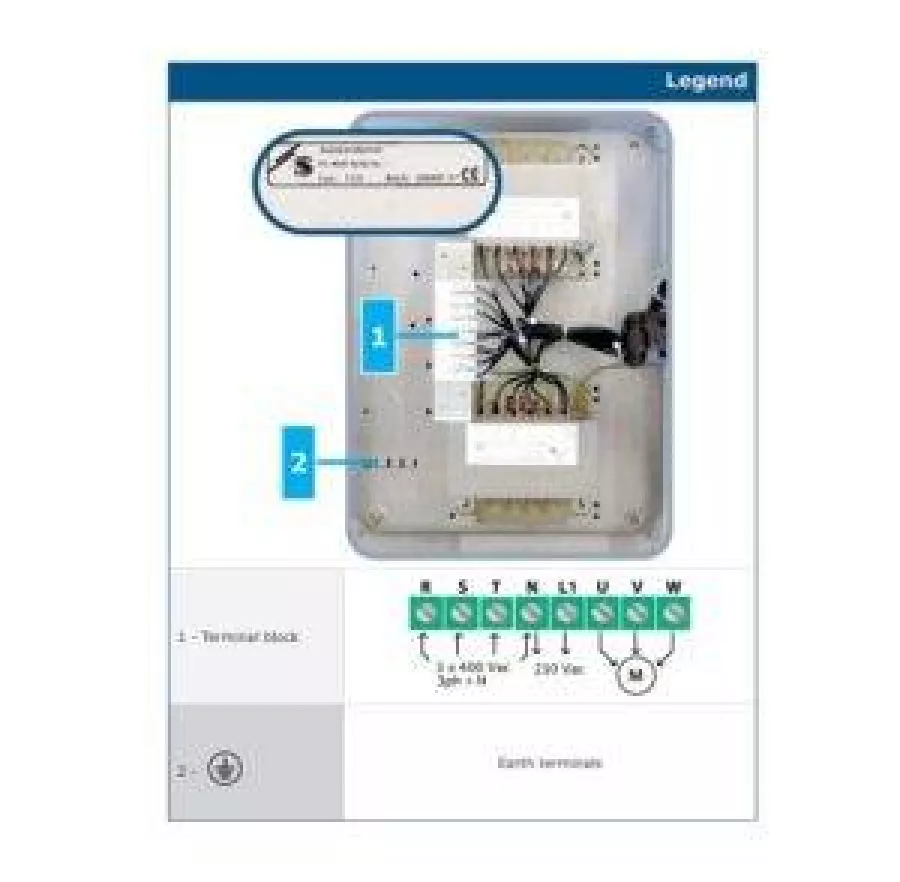 Lüftergeschwindigkeitsregler 400V 11A 5